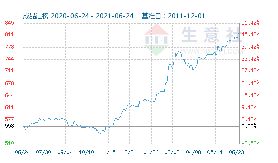 关于后疫情时代集化网对2021年下半年的表活市场分析